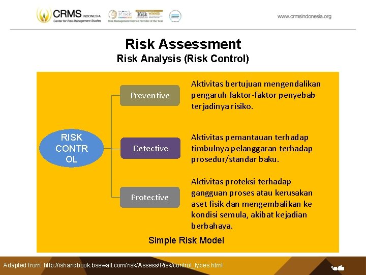 Risk Assessment Risk Analysis (Risk Control) Preventive RISK CONTR OL Detective Protective Aktivitas bertujuan