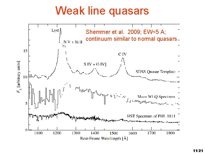 Weak line quasars Shemmer et al. 2009; EW<5 A; continuum similar to normal quasars