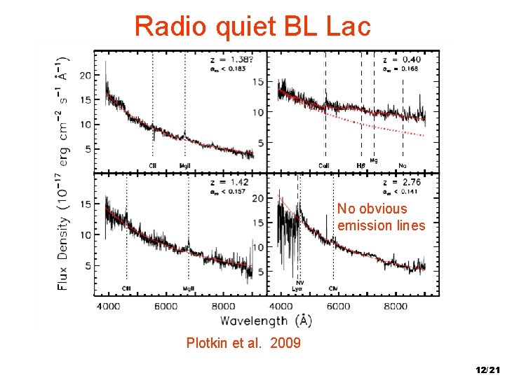 Radio quiet BL Lac No obvious emission lines Plotkin et al. 2009 12/21 