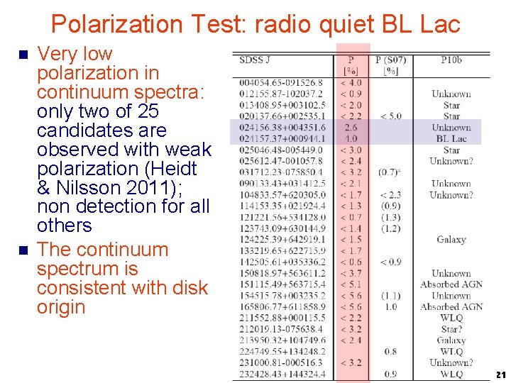 Polarization Test: radio quiet BL Lac n n Very low polarization in continuum spectra: