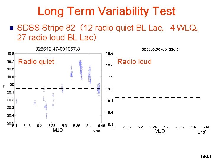 Long Term Variability Test n SDSS Stripe 82（12 radio quiet BL Lac，4 WLQ， 27