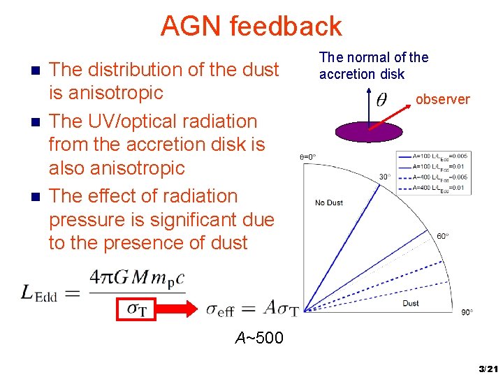 AGN feedback n n n The distribution of the dust is anisotropic The UV/optical