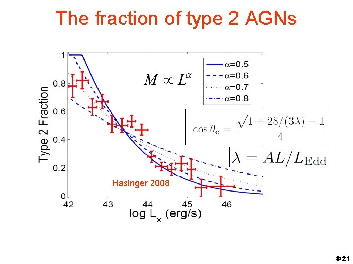 The fraction of type 2 AGNs Hasinger 2008 8/21 