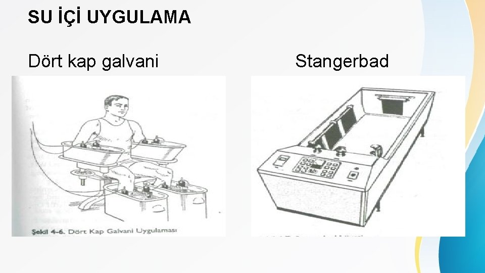 SU İÇİ UYGULAMA Dört kap galvani Stangerbad 