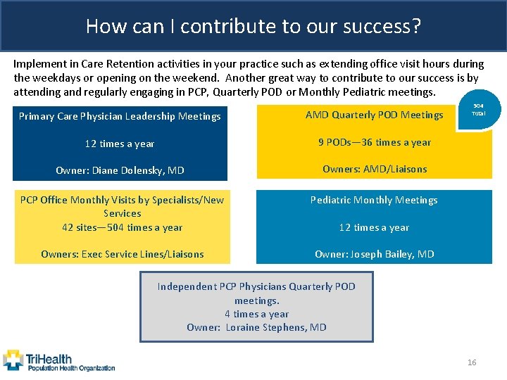 How can I contribute to our success? Implement in Care Retention activities in your