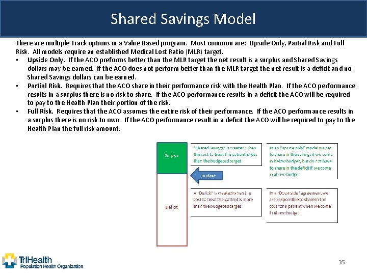 Shared Savings Model There are multiple Track options in a Value Based program. Most