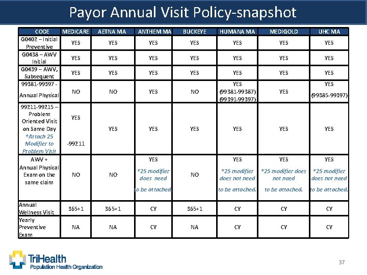 Payor Annual Visit Policy-snapshot CODE MEDICARE G 0402 – Initial YES Preventive G 0438