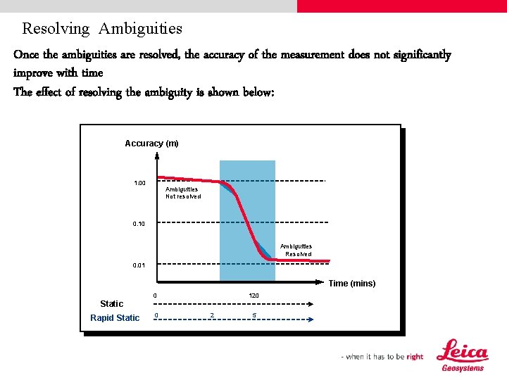 Resolving Ambiguities Once the ambiguities are resolved, the accuracy of the measurement does not