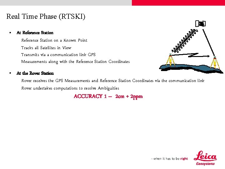 Real Time Phase (RTSKI) • At Reference Station on a Known Point Tracks all