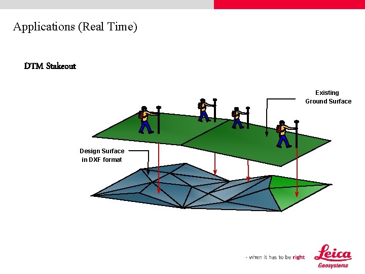 Applications (Real Time) DTM Stakeout Existing Ground Surface Design Surface in DXF format 