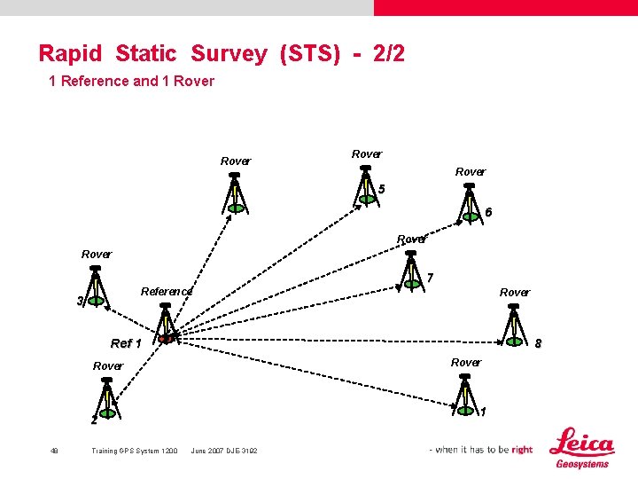 Rapid Static Survey (STS) - 2/2 1 Reference and 1 Rover 4 Rover 5