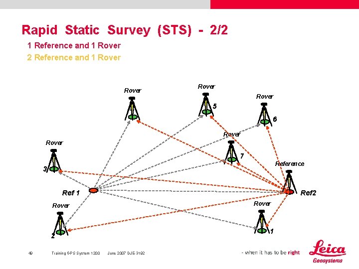 Rapid Static Survey (STS) - 2/2 1 Reference and 1 Rover 2 Reference and