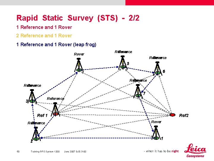 Rapid Static Survey (STS) - 2/2 1 Reference and 1 Rover 2 Reference and