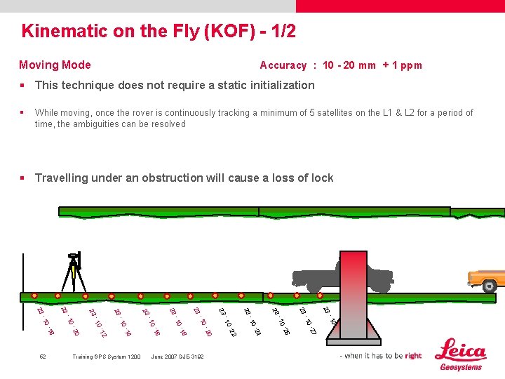 Kinematic on the Fly (KOF) - 1/2 Moving Mode Accuracy : 10 - 20