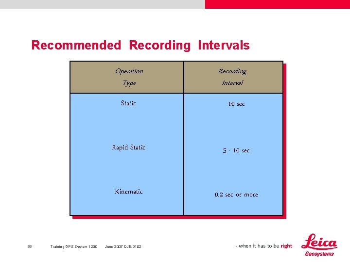 Recommended Recording Intervals Operation Type 56 Training GPS System 1200 Recording Interval Static 10