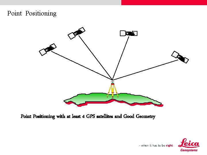 Point Positioning with at least 4 GPS satellites and Good Geometry 