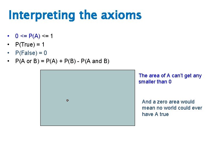 Interpreting the axioms • • 0 <= P(A) <= 1 P(True) = 1 P(False)