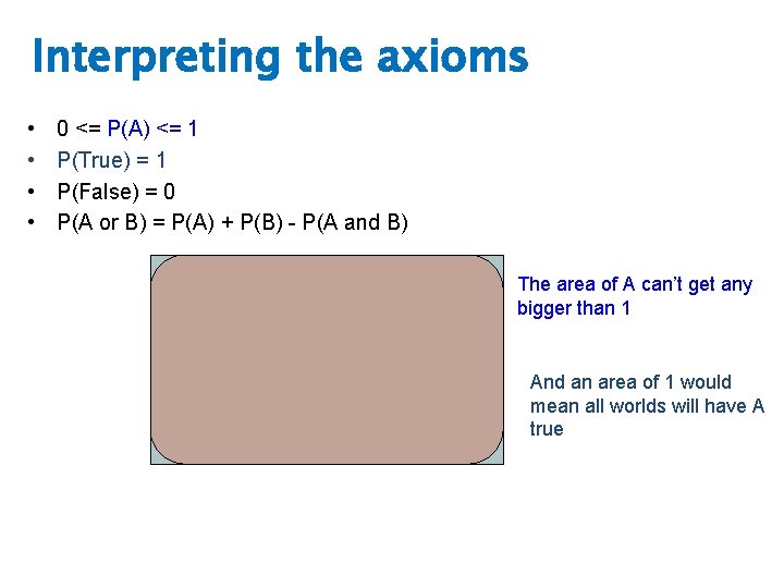 Interpreting the axioms • • 0 <= P(A) <= 1 P(True) = 1 P(False)