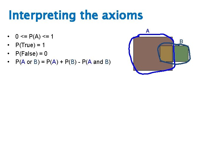 Interpreting the axioms • • 0 <= P(A) <= 1 P(True) = 1 P(False)