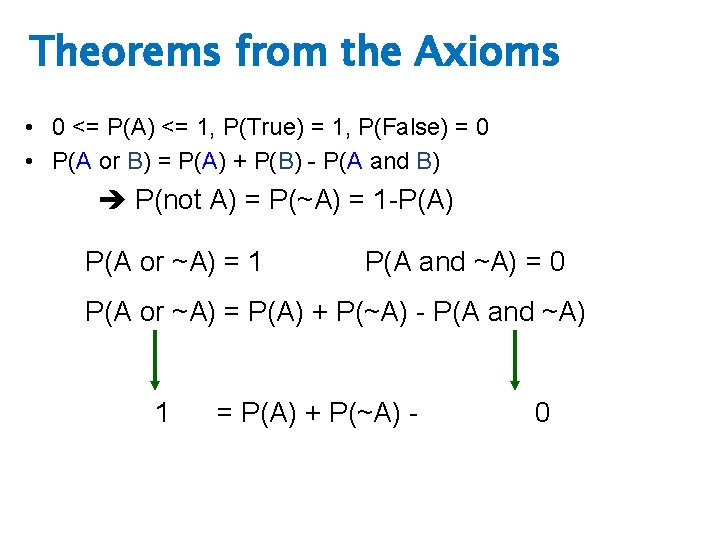 Theorems from the Axioms • 0 <= P(A) <= 1, P(True) = 1, P(False)