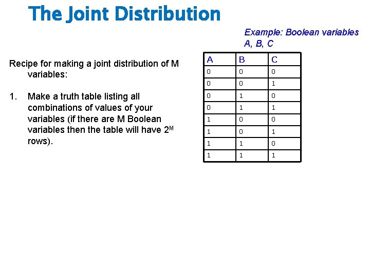 The Joint Distribution Recipe for making a joint distribution of M variables: 1. Make
