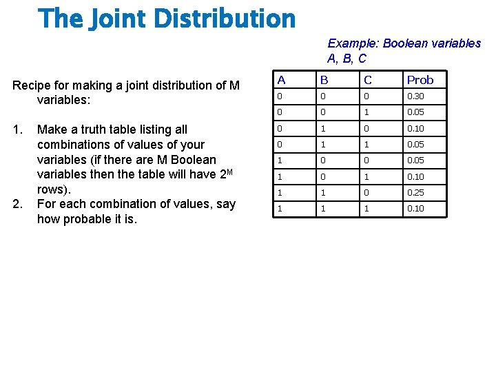 The Joint Distribution Recipe for making a joint distribution of M variables: 1. 2.