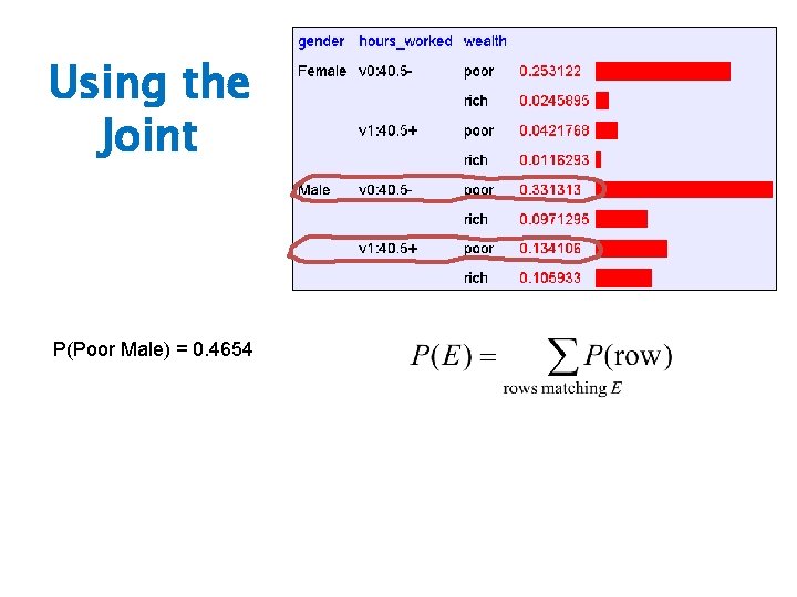 Using the Joint P(Poor Male) = 0. 4654 