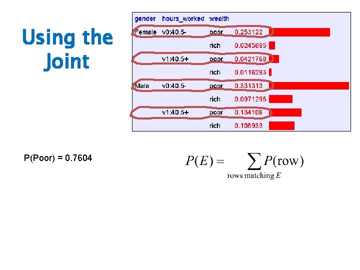 Using the Joint P(Poor) = 0. 7604 