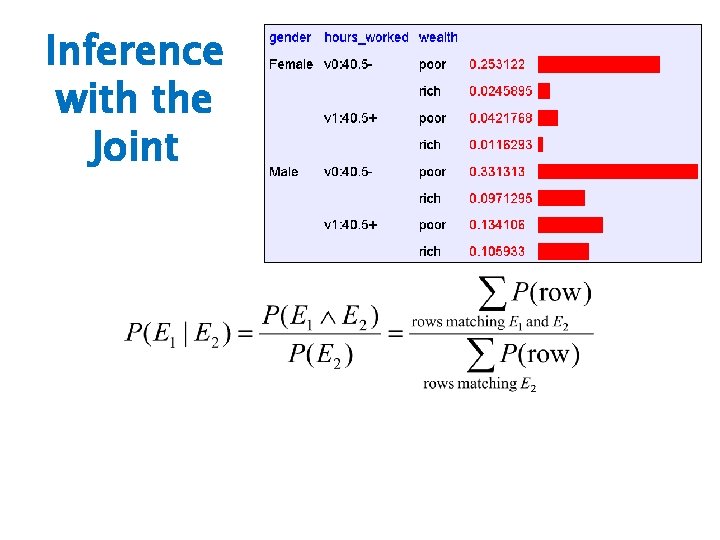 Inference with the Joint 