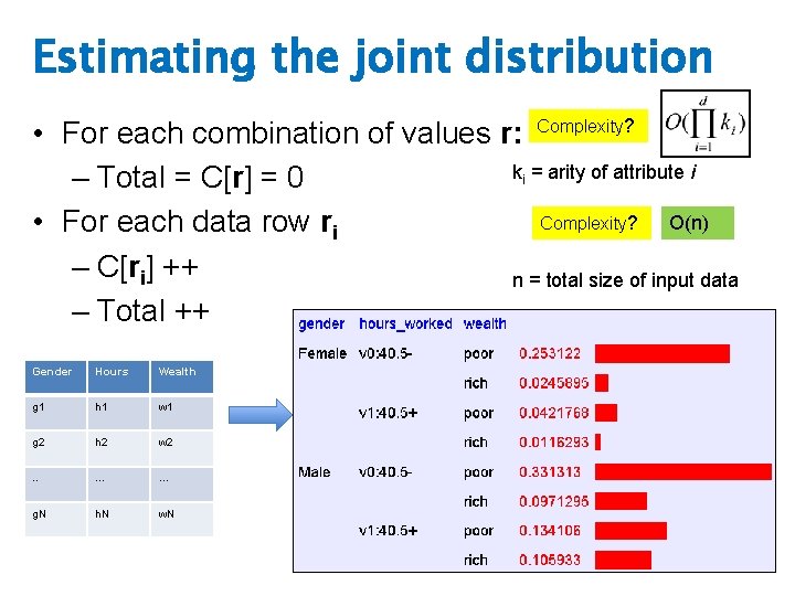 Estimating the joint distribution • For each combination of values r: Complexity? ki =