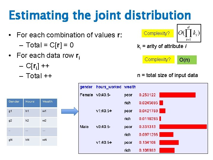 Estimating the joint distribution • For each combination of values r: – Total =