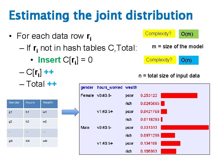 Estimating the joint distribution Complexity? O(m) • For each data row ri m =