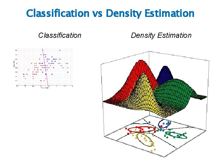 Classification vs Density Estimation Classification Density Estimation 