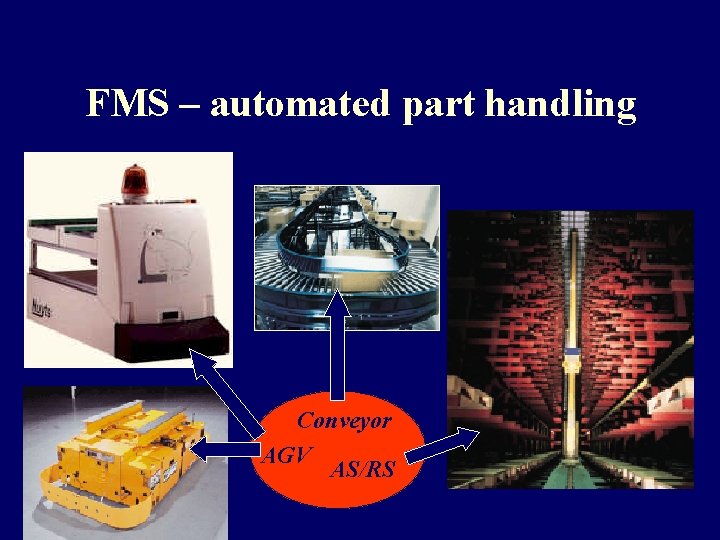 FMS – automated part handling Conveyor AGV AS/RS FMS – automated part handling Conveyor AGV AS/RS