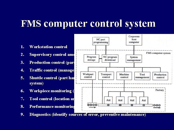 FMS computer control system 1. Workstation control 2. Supervisory control among workstations (workstation coordination) FMS computer control system 1. Workstation control 2. Supervisory control among workstations (workstation coordination)