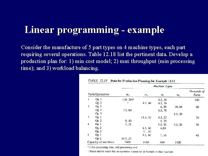 Linear programming - example Consider the manufacture of 5 part types on 4 machine Linear programming - example Consider the manufacture of 5 part types on 4 machine