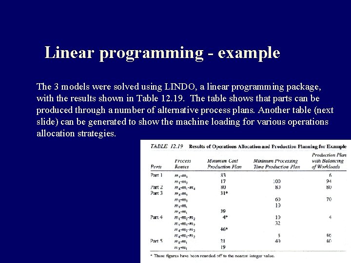 Linear programming - example The 3 models were solved using LINDO, a linear programming Linear programming - example The 3 models were solved using LINDO, a linear programming
