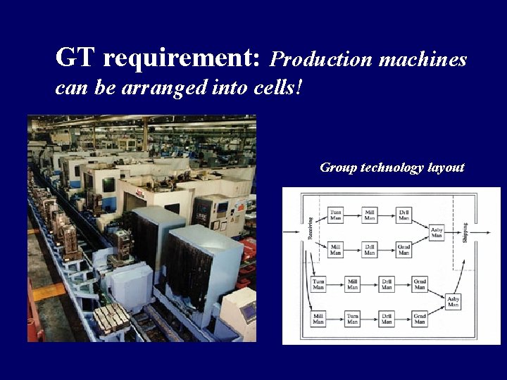 GT requirement: Production machines can be arranged into cells! Group technology layout Process type GT requirement: Production machines can be arranged into cells! Group technology layout Process type