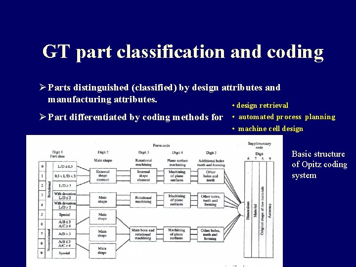 GT part classification and coding Ø Parts distinguished (classified) by design attributes and manufacturing GT part classification and coding Ø Parts distinguished (classified) by design attributes and manufacturing