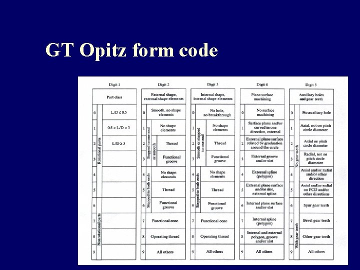 GT Opitz form code GT Opitz form code