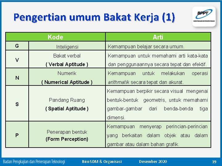 Pengertian umum Bakat Kerja (1) Kode G V N Arti Kemampuan belajar secara umum.