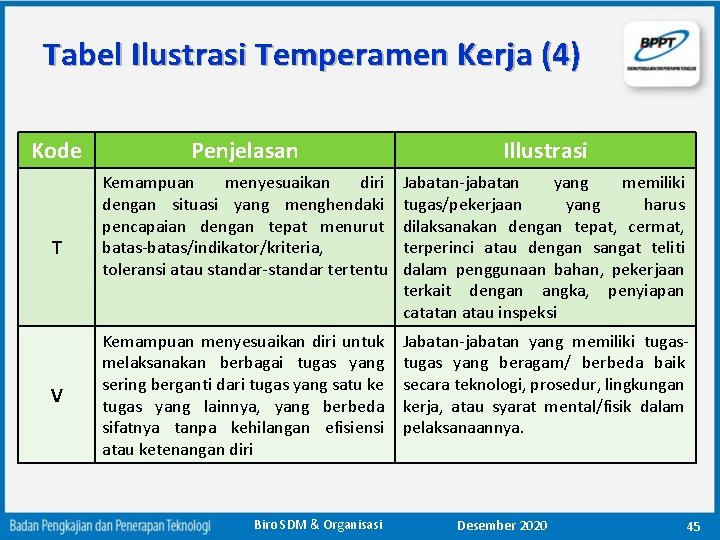 Tabel Ilustrasi Temperamen Kerja (4) Kode T V Penjelasan Illustrasi Kemampuan menyesuaikan diri dengan