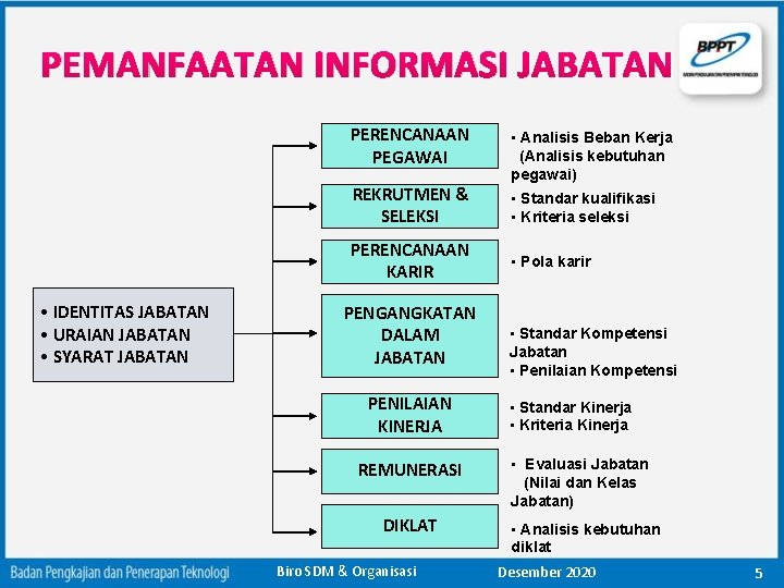 PEMANFAATAN INFORMASI JABATAN PERENCANAAN PEGAWAI REKRUTMEN & SELEKSI PERENCANAAN KARIR • IDENTITAS JABATAN •