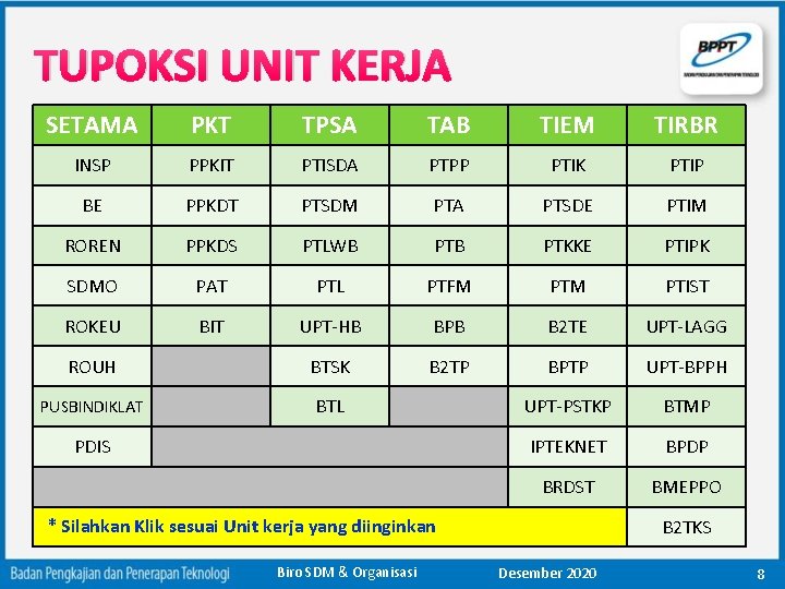 TUPOKSI UNIT KERJA SETAMA PKT TPSA TAB TIEM TIRBR INSP PPKIT PTISDA PTPP PTIK