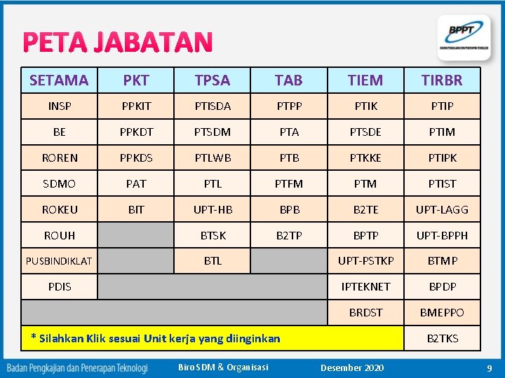 PETA JABATAN SETAMA PKT TPSA TAB TIEM TIRBR INSP PPKIT PTISDA PTPP PTIK PTIP