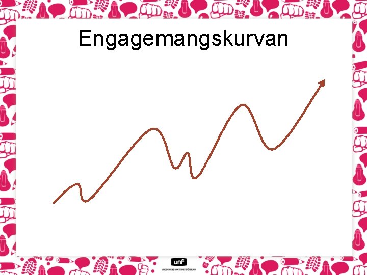 Engagemangskurvan 