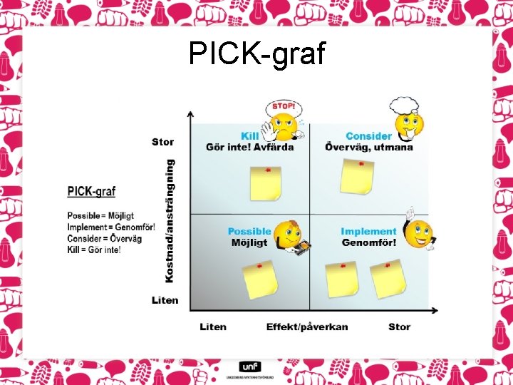 PICK-graf 