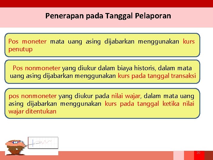 Penerapan pada Tanggal Pelaporan Pos moneter mata uang asing dijabarkan menggunakan kurs penutup Pos
