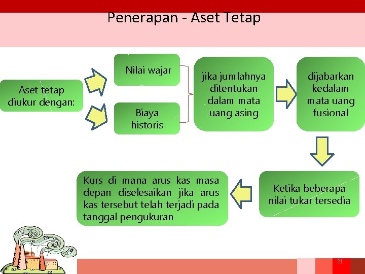 Penerapan - Aset Tetap Nilai wajar Aset tetap diukur dengan: Biaya historis jika jumlahnya