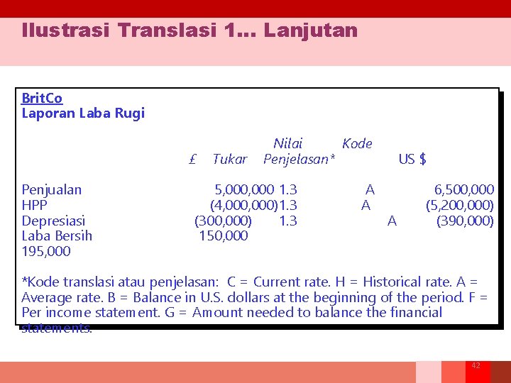 Ilustrasi Translasi 1… Lanjutan Brit. Co Laporan Laba Rugi £ Penjualan HPP Depresiasi Laba